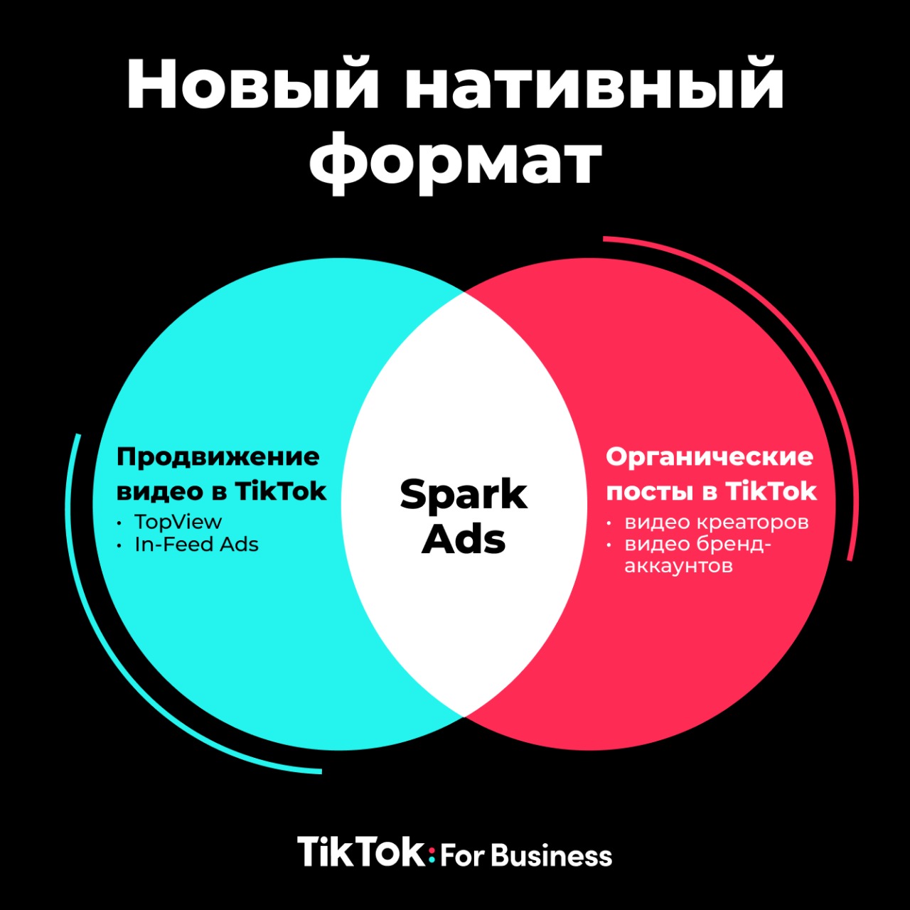 UPD Spark Ads UPD Spark Ads